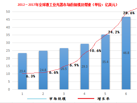 国产光纤激光器的发展历程与应用，激光市场竞争格局又会如何变动？